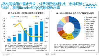 易觀國際2015年中國移動(dòng)互聯(lián)網(wǎng)數(shù)據(jù)盤點(diǎn)與軟件外包服務(wù)預(yù)測專題研究