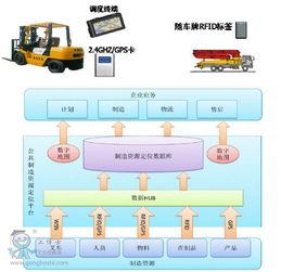 數(shù)據(jù)驅(qū)動(dòng)的智能制造 三一重工18號智能工廠的軟件外包服務(wù)實(shí)踐
