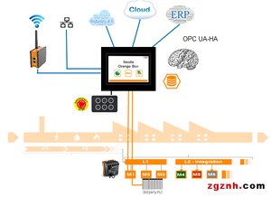 圖說(shuō)智能化 貝加萊帶您提前參觀廣州國(guó)際工業(yè)自動(dòng)化展