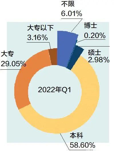 高端人才為何青睞新工廠互聯網數據服務？