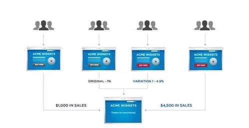 10大分析方法 輕松解決數(shù)據(jù)運(yùn)營分析難題