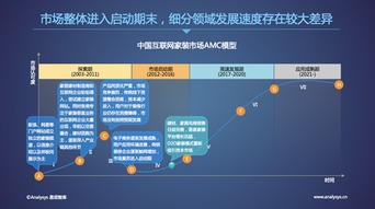 易觀國際CEO于揚 以標準化、數(shù)據(jù)化、智能化，驅(qū)動裝修行業(yè)邁入2.0時代