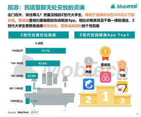 互聯(lián)網(wǎng)大數(shù)據(jù)下的Z世代大學生圖鑒 軟件外包服務的機遇與挑戰(zhàn)
