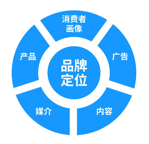 互聯(lián)網(wǎng)企業(yè)的數(shù)據(jù)化迭代與應(yīng)用 驅(qū)動(dòng)增長(zhǎng)的核心引擎