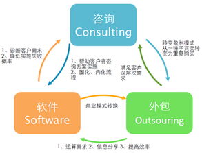 2010年度人力資源服務(wù)機(jī)構(gòu)品牌百?gòu)?qiáng) 互聯(lián)網(wǎng)數(shù)據(jù)服務(wù)驅(qū)動(dòng)行業(yè)變革