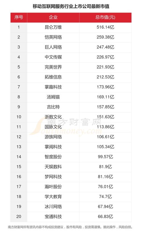 2023年移動互聯(lián)網服務行業(yè)全景透視 33家上市公司核心數(shù)據(jù)解讀