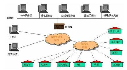 IC卡預收費水資源監控管理系統 構建高效、智能的供水服務新生態